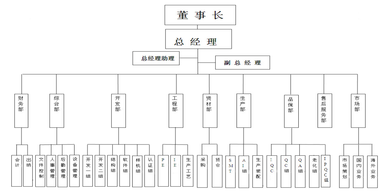 公司架構圖.png