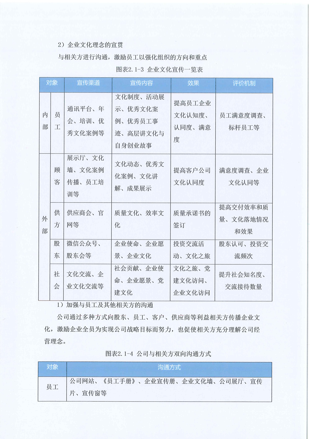 2024年企業(yè)社會(huì )責任報告-9.jpg