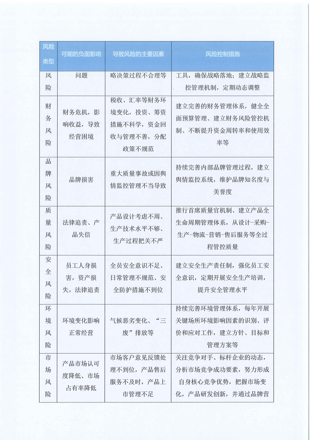 2024年企業(yè)社會(huì )責任報告-16.jpg