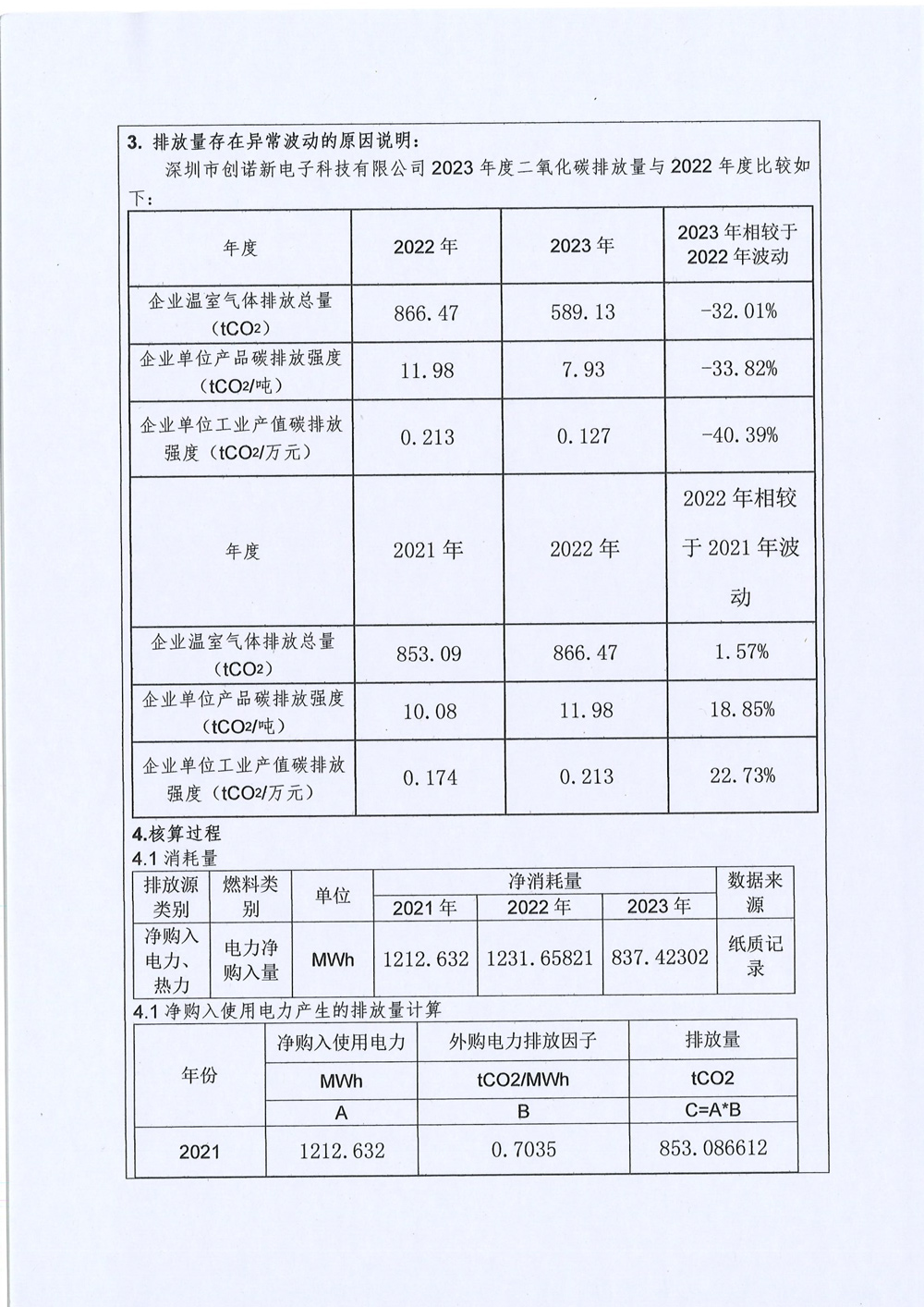 創(chuàng )諾新-溫室氣體-3.jpg