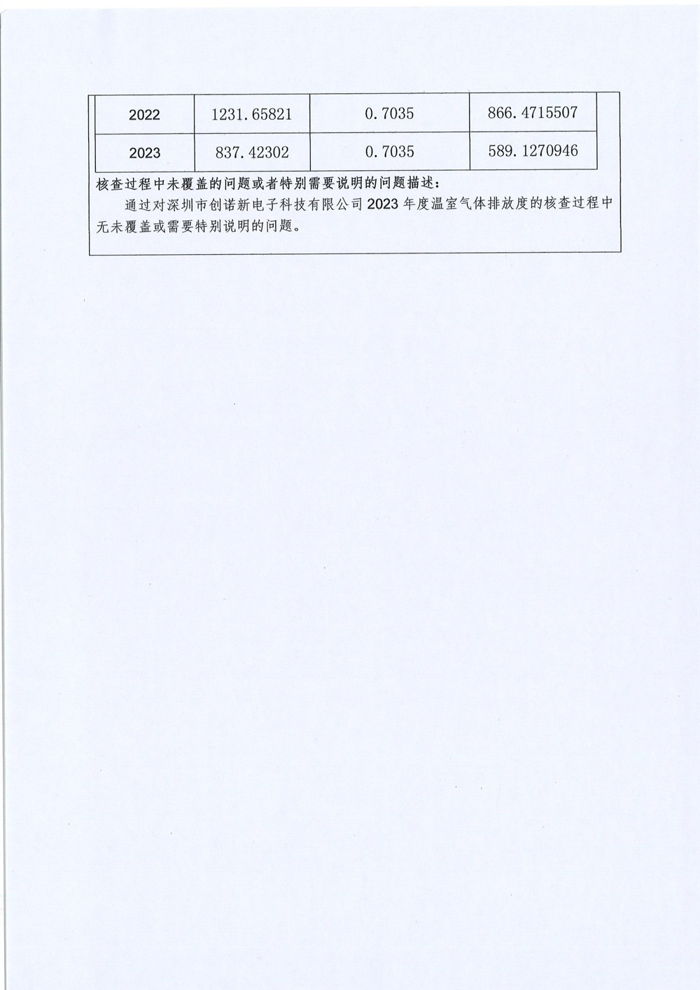 創(chuàng )諾新-溫室氣體-4.jpg