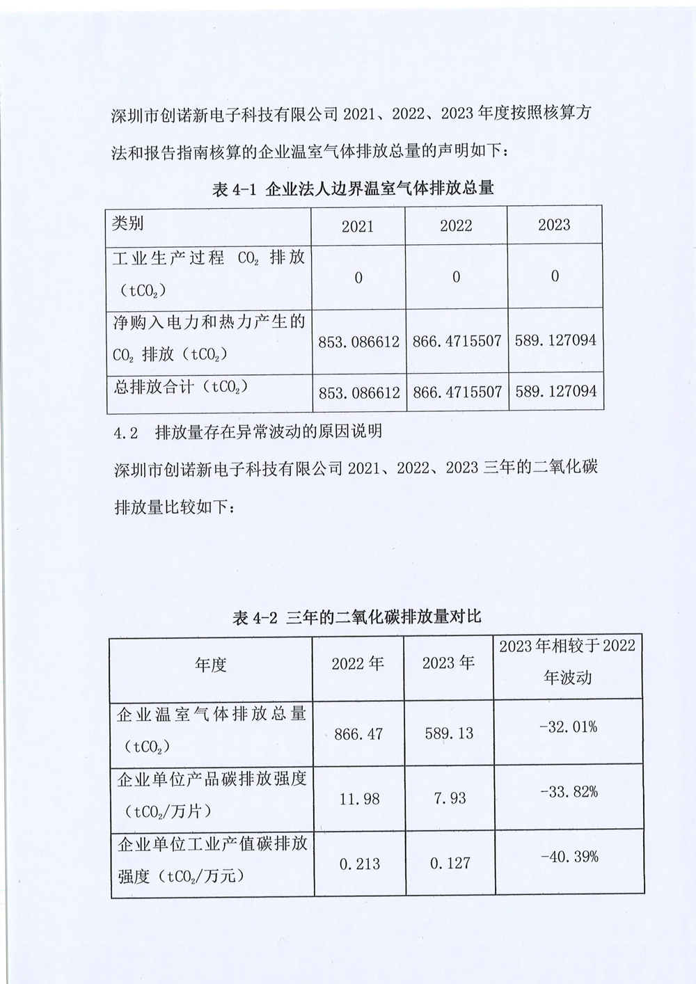 創(chuàng )諾新-溫室氣體-16.jpg